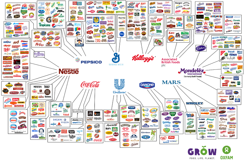 Who owns the brands that make your food?