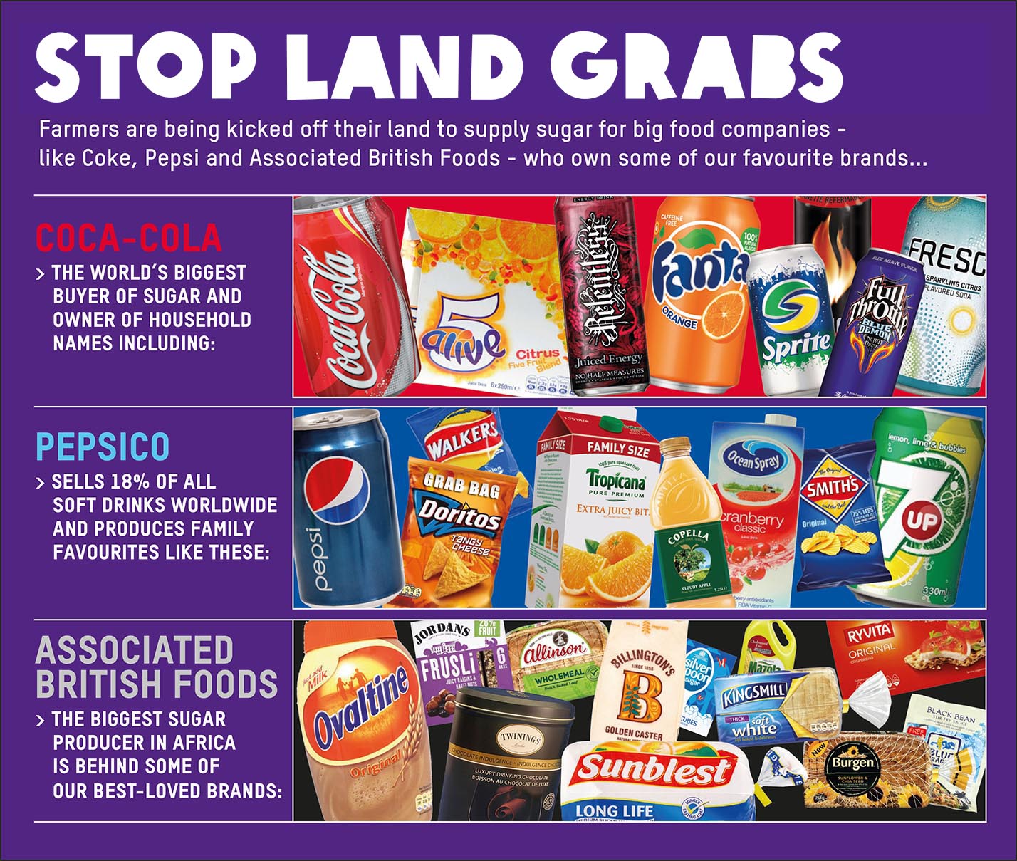 The sugar in your favourite drinks could be kicking poor farmers off their land