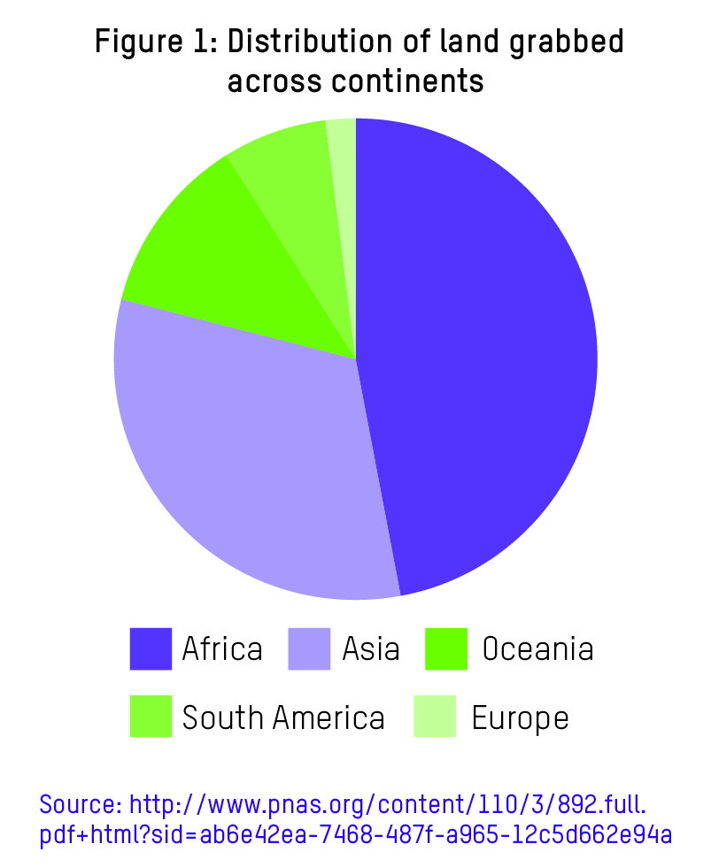 Pie Chart In Geography