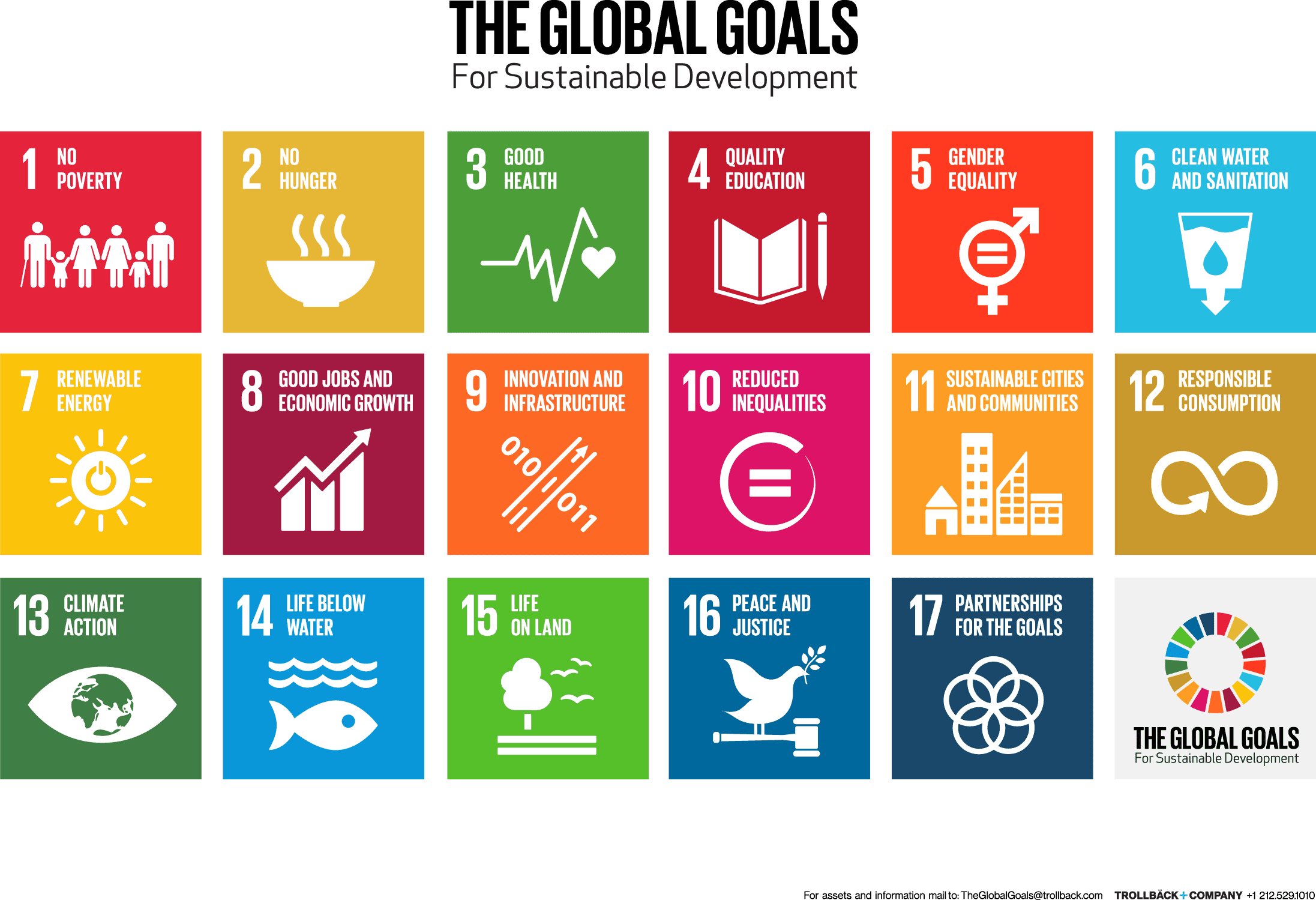 MDGs