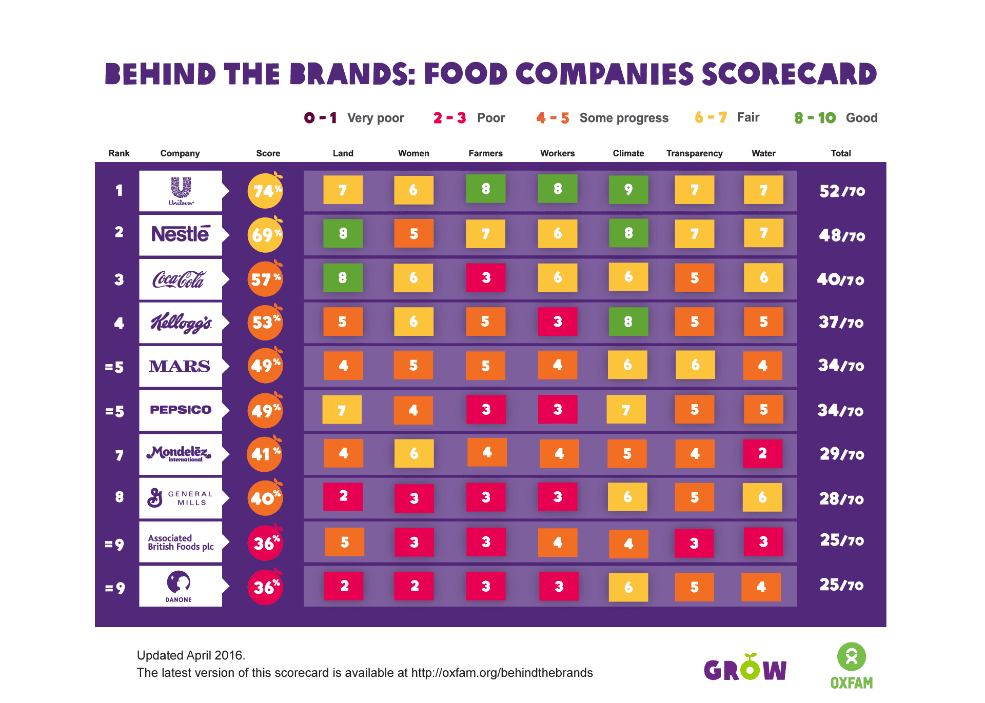 scorecardapril2016