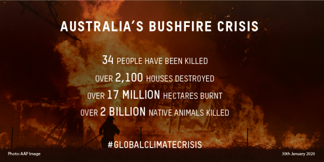 The devastating impacts of climate change from Australias bushfires