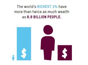 Global wealth inequality today