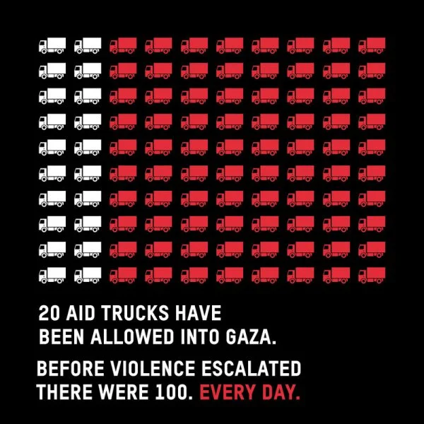 20 Trucks Aid - Gaza Crisis